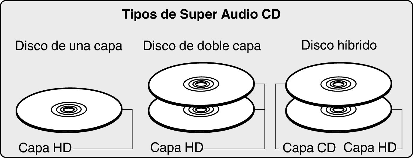 Disc SACD Type